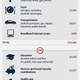 Illustration for article titled Heres The Depressing List of Crap You Could Buy if the Wage Gap Didnt Exist
